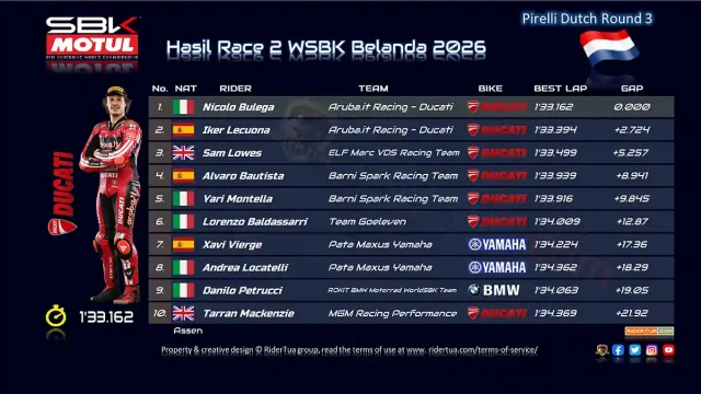 Hasil Race 2 WSBK Belanda 2026