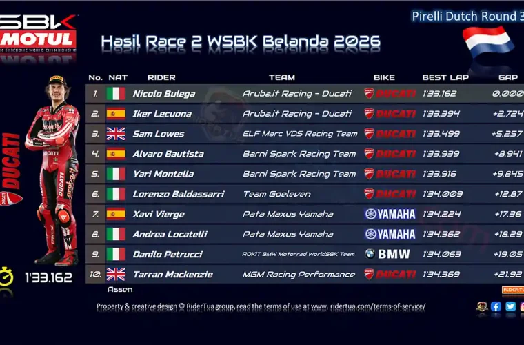 Hasil Race 2 WSBK Belanda 2026