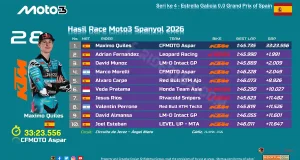 Hasil Race Moto3 Spanyol 2026