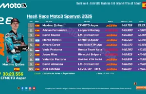 Hasil Race Moto3 Spanyol 2026