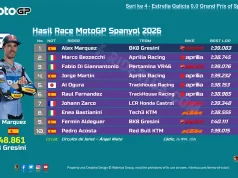 Hasil Race MotoGP Spanyol 2026