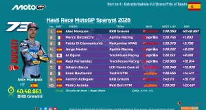 Hasil Race MotoGP Spanyol 2026