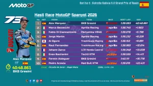 Hasil Race MotoGP Spanyol 2026