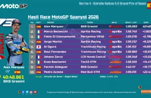Hasil Race MotoGP Spanyol 2026