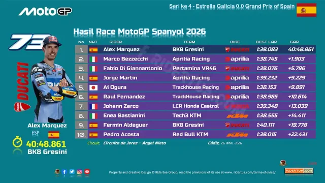 Hasil Race MotoGP Spanyol 2026