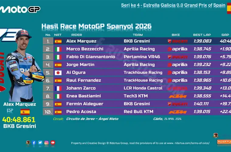 Hasil Race MotoGP Spanyol 2026