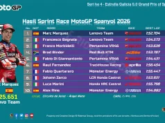 Hasil Sprint Race MotoGP Spanyol 2026
