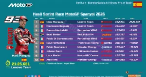 Hasil Sprint Race MotoGP Spanyol 2026