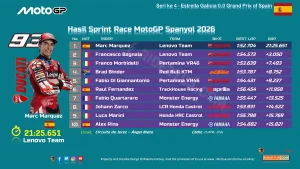 Hasil Sprint Race MotoGP Spanyol 2026
