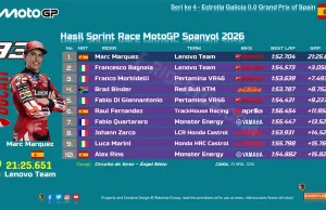 Hasil Sprint Race MotoGP Spanyol 2026