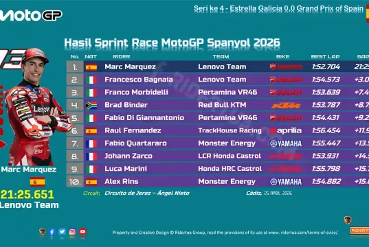 Hasil Sprint Race MotoGP Spanyol 2026
