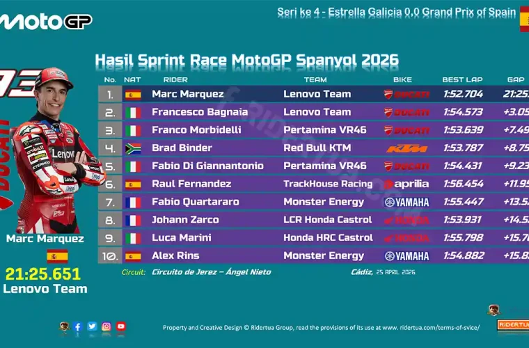 Hasil Sprint Race MotoGP Spanyol 2026