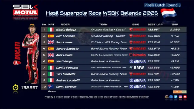 Hasil Superpole Race WSBK Belanda 2026