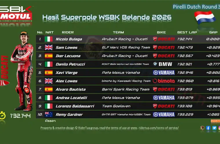 Hasil Superpole WSBK Belanda 2026