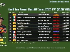 Hasil Tes Resmi MotoGP Jerez 2026 FP1 (16.30 WIB)-1