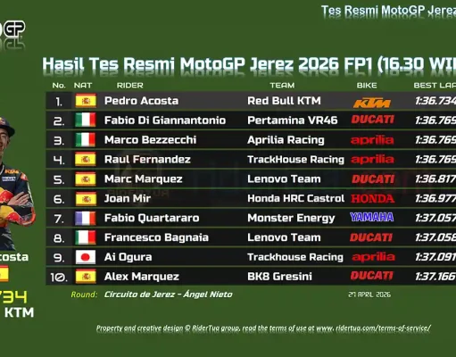Hasil Tes Resmi MotoGP Jerez 2026 FP1 (16.30 WIB)-1