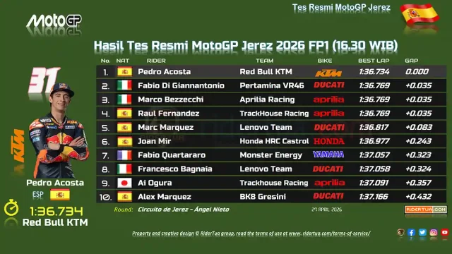Hasil Tes Resmi MotoGP Jerez 2026 FP1 (16.30 WIB)-1