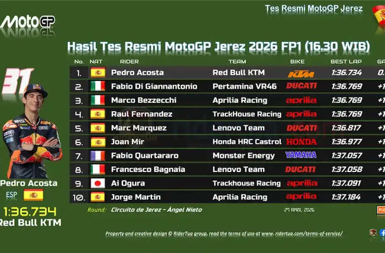 Hasil Tes Resmi MotoGP Jerez 2026 FP1 (16.30 WIB)