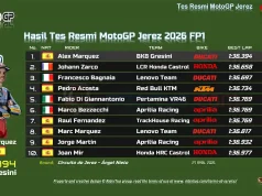 Hasil Tes Resmi MotoGP Jerez 2026 FP1