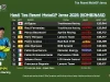 HASIL AKHIR Tes Resmi MotoGP Jerez 2026, Hasil Tes Resmi MotoGP Jerez 2026 (Kombinasi)