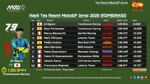 HASIL AKHIR Tes Resmi MotoGP Jerez 2026, Hasil Tes Resmi MotoGP Jerez 2026 (Kombinasi)