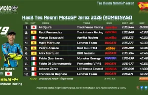 HASIL AKHIR Tes Resmi MotoGP Jerez 2026, Hasil Tes Resmi MotoGP Jerez 2026 (Kombinasi)