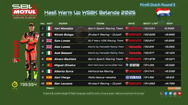 Hasil Warm Up WSBK Belanda 2026