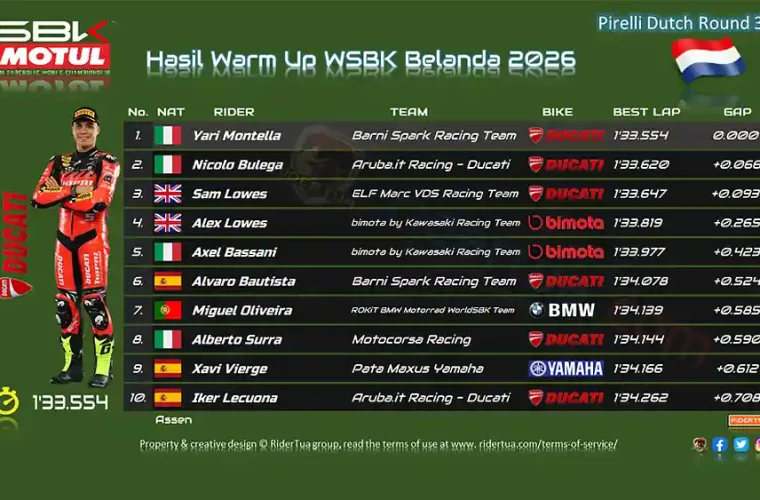Hasil Warm Up WSBK Belanda 2026