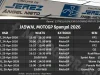 Jadwal MotoGP Spanyol 2026 - Jerez