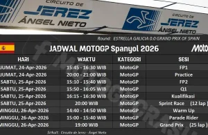 Jadwal MotoGP Spanyol 2026 - Jerez