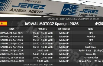 Jadwal MotoGP Spanyol 2026 - Jerez
