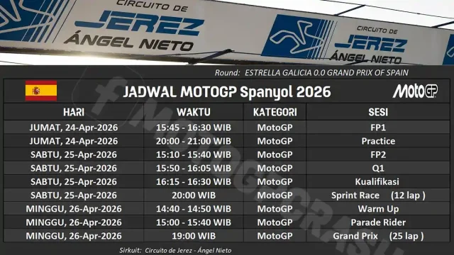 Jadwal MotoGP Spanyol 2026 - Jerez