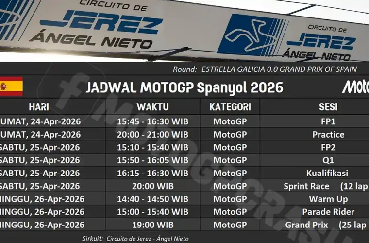 Jadwal MotoGP Spanyol 2026 - Jerez