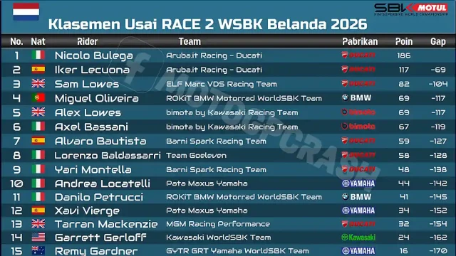Klasemen Usai RACE 2 WSBK Belanda 2026