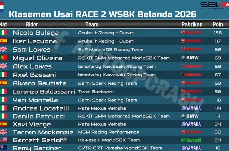 Klasemen Usai RACE 2 WSBK Belanda 2026