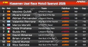 Klasemen Usai Race Moto3 Spanyol 2026