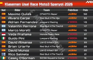 Klasemen Usai Race Moto3 Spanyol 2026