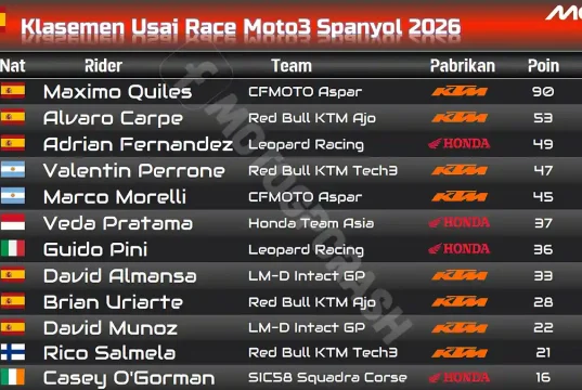 Klasemen Usai Race Moto3 Spanyol 2026