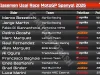 Klasemen Usai Race MotoGP Spanyol 2026