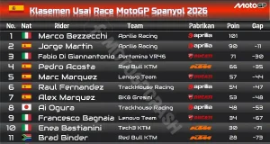 Klasemen Usai Race MotoGP Spanyol 2026