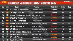 Klasemen Usai Race MotoGP Spanyol 2026