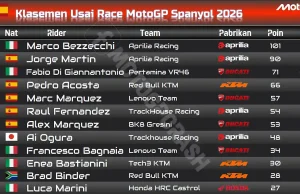 Klasemen Usai Race MotoGP Spanyol 2026
