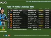 Hasil FP1 Moto2 Catalunya 2026