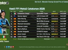 Hasil FP1 Moto2 Catalunya 2026: Celestino Vietti Tercepat, Mario Aji Absen Hasil FP1 Moto2 Catalunya 2026