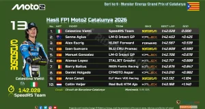 Hasil FP1 Moto2 Catalunya 2026
