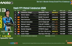 Hasil FP1 Moto2 Catalunya 2026