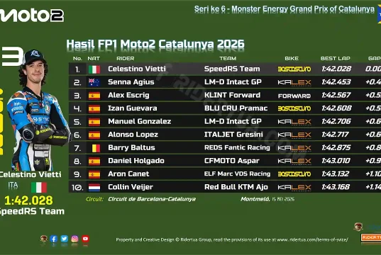 Hasil FP1 Moto2 Catalunya 2026