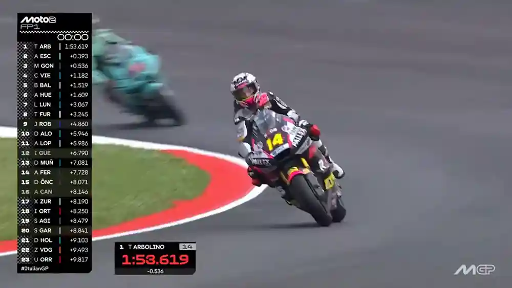 Hasil FP1 Moto2 Italia 2026: Tony Arbolino Tercepat 1 Hasil FP1 Moto2 Italia 2026