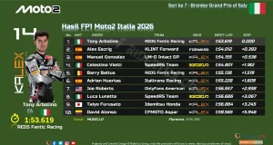Hasil FP1 Moto2 Italia 2026
