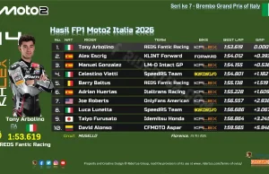 Hasil FP1 Moto2 Italia 2026